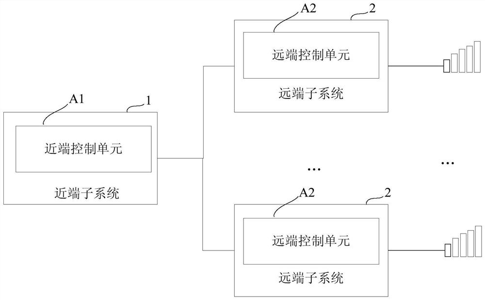 Near-end and far-end control combining unit, near-end and far-end terminal system and indoor distribution system