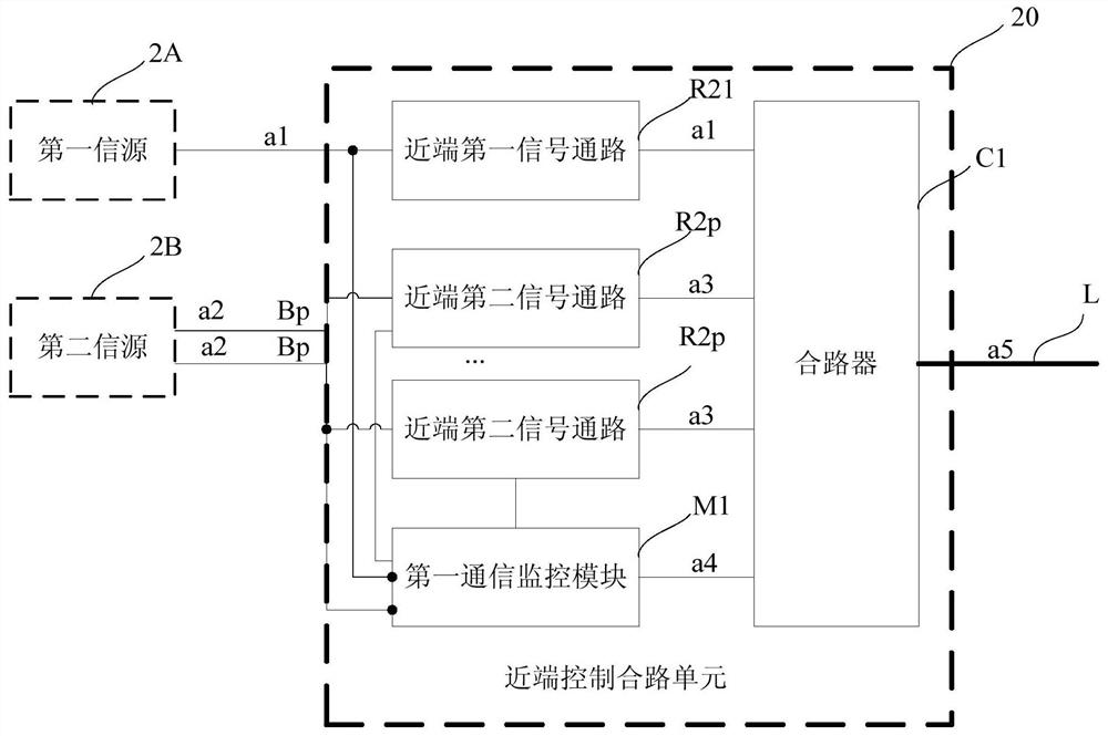 Near-end and far-end control combining unit, near-end and far-end terminal system and indoor distribution system