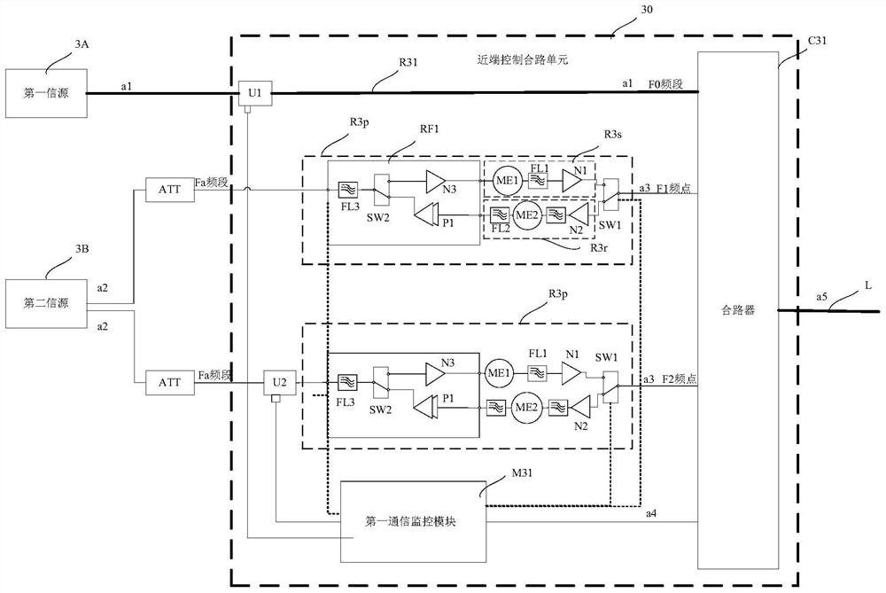 Near-end and far-end control combining unit, near-end and far-end terminal system and indoor distribution system