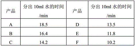 Phosphate-based quaternary ammonium salt cationic surfactant and synthesizing method thereof