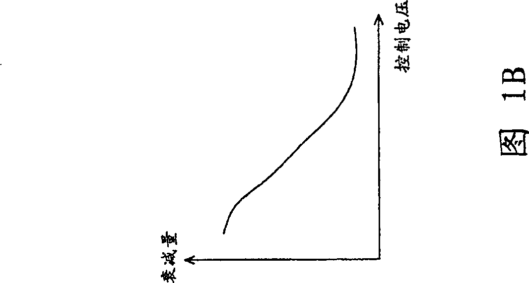 Automatic gain control circuit and its automatic attenuating circuit and variable attenuater