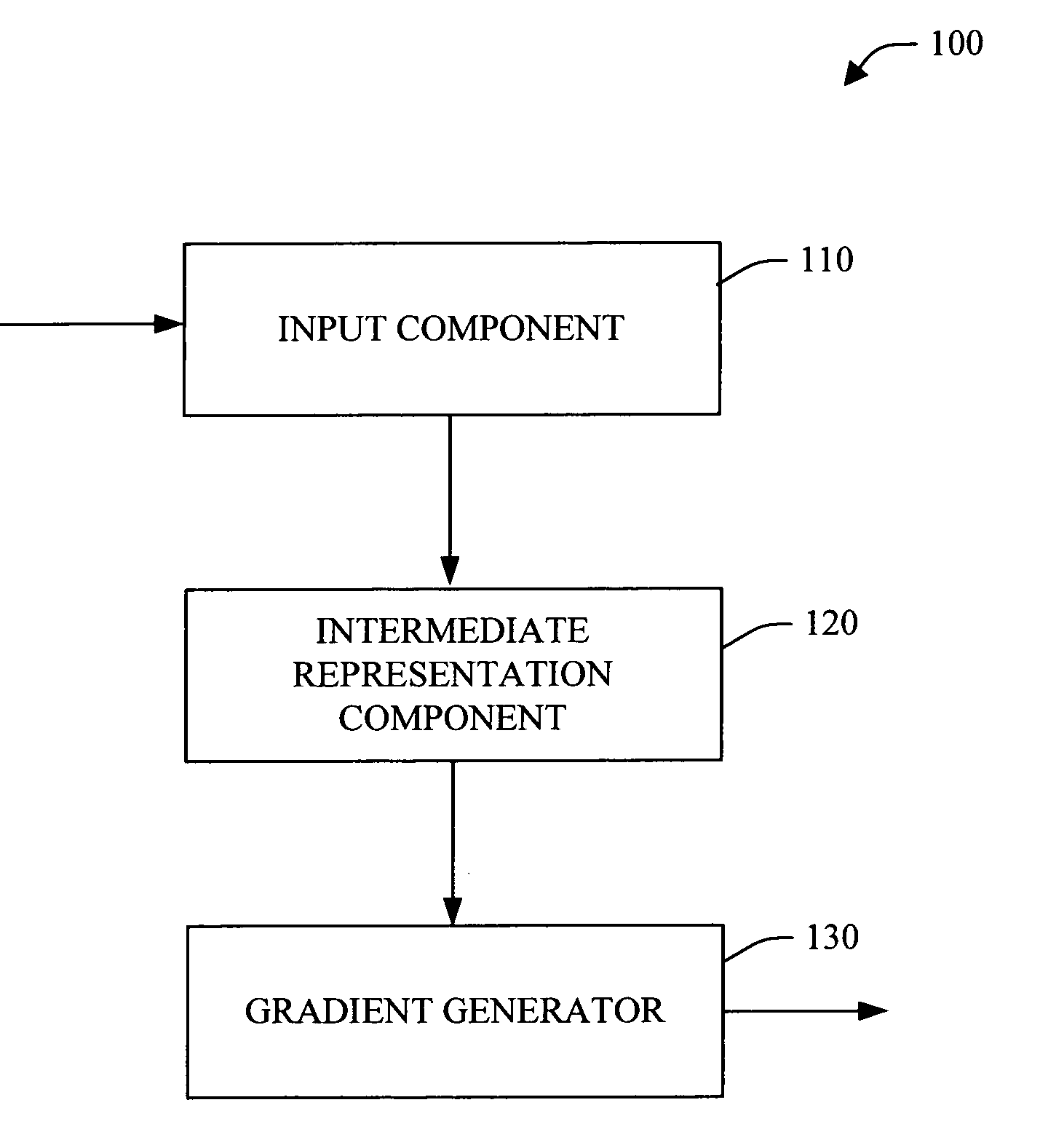 Color gradient paths