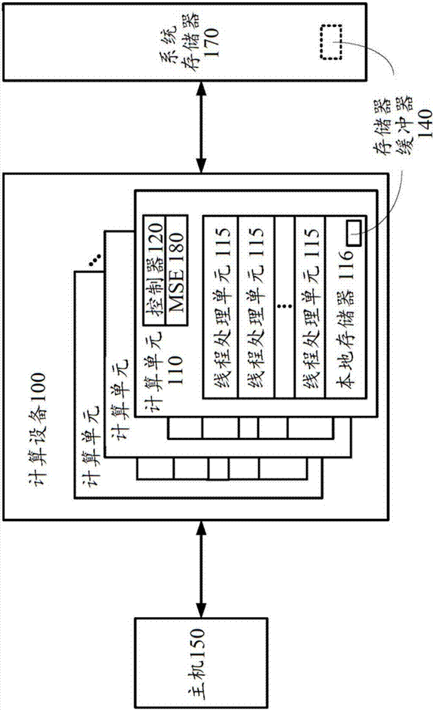 Efficient Work Execution In A Parallel Computing System