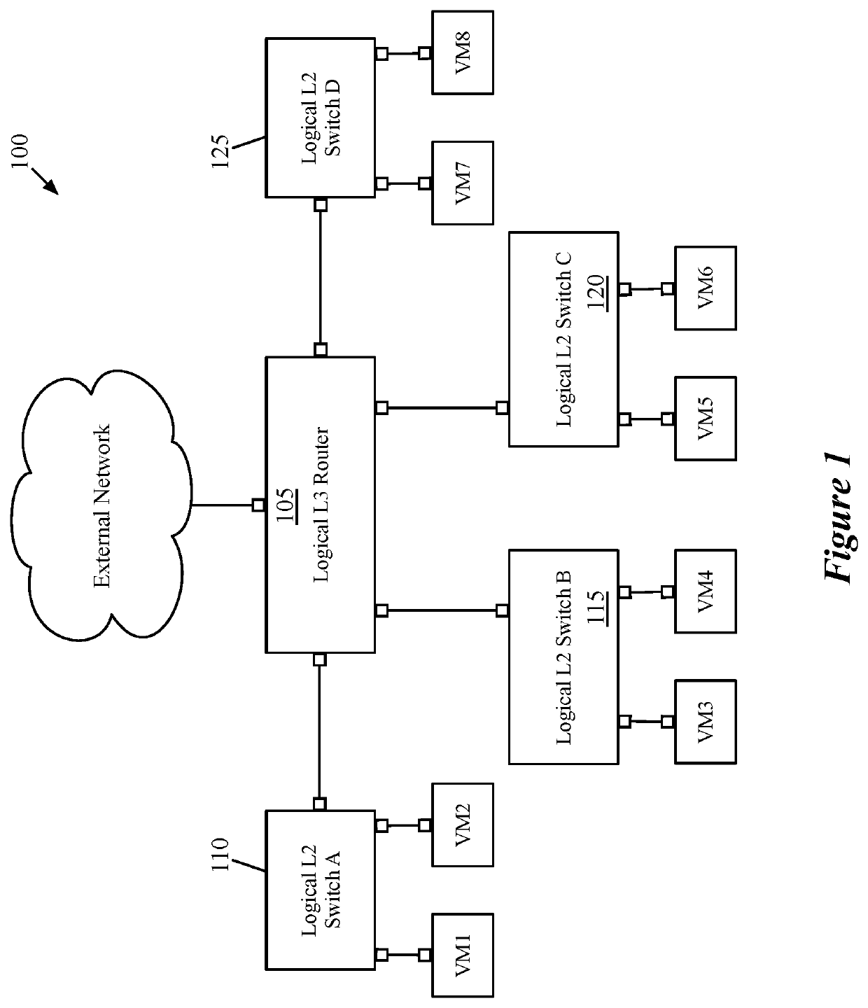 Transitive routing in public cloud