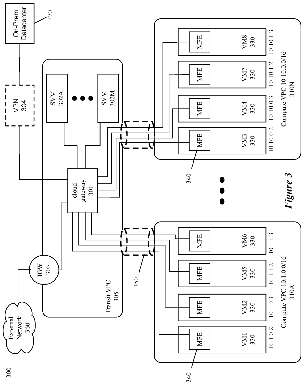 Transitive routing in public cloud