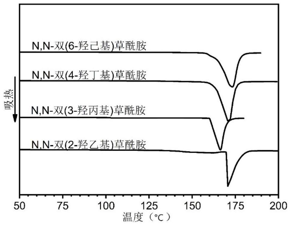 A kind of biodegradable alternating aliphatic polyester amide and its preparation method