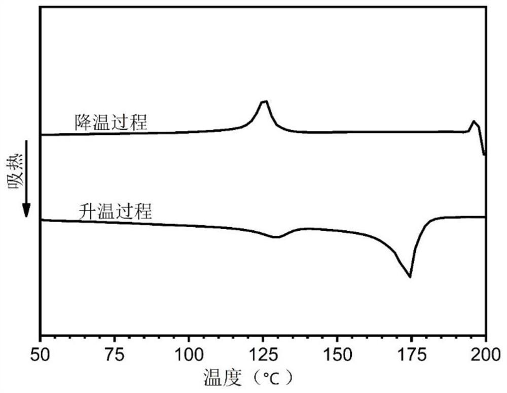 A kind of biodegradable alternating aliphatic polyester amide and its preparation method