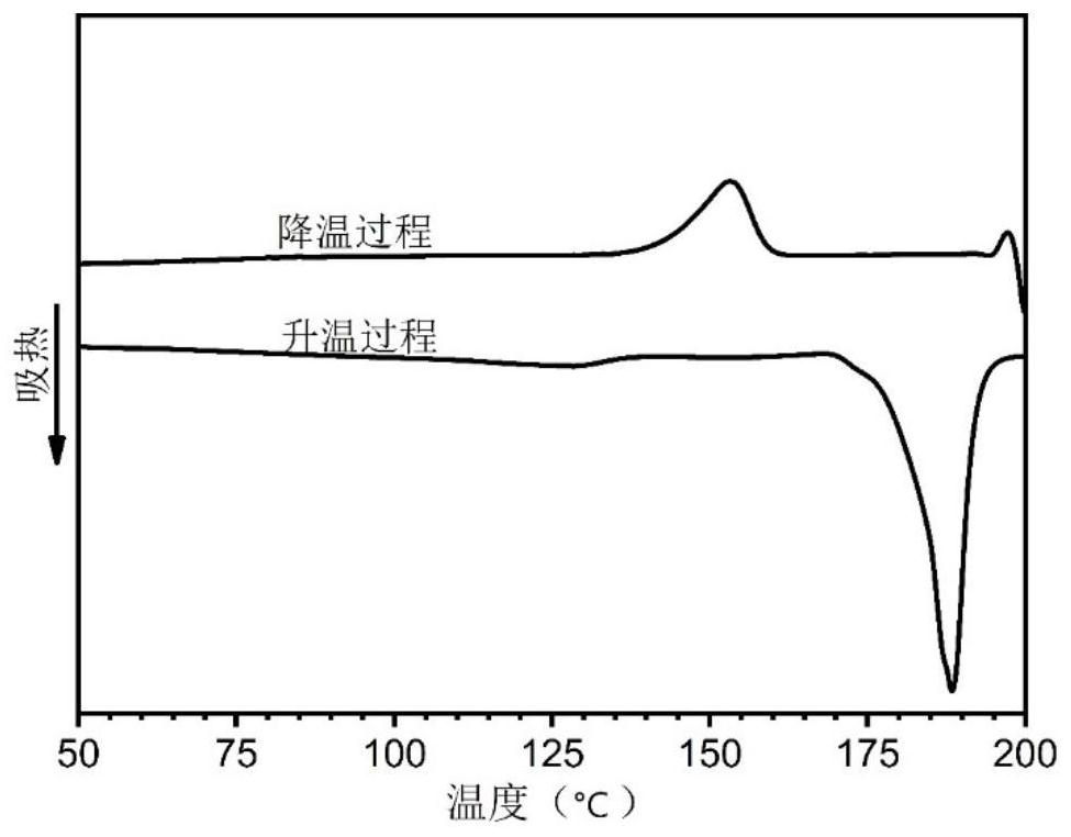 A kind of biodegradable alternating aliphatic polyester amide and its preparation method