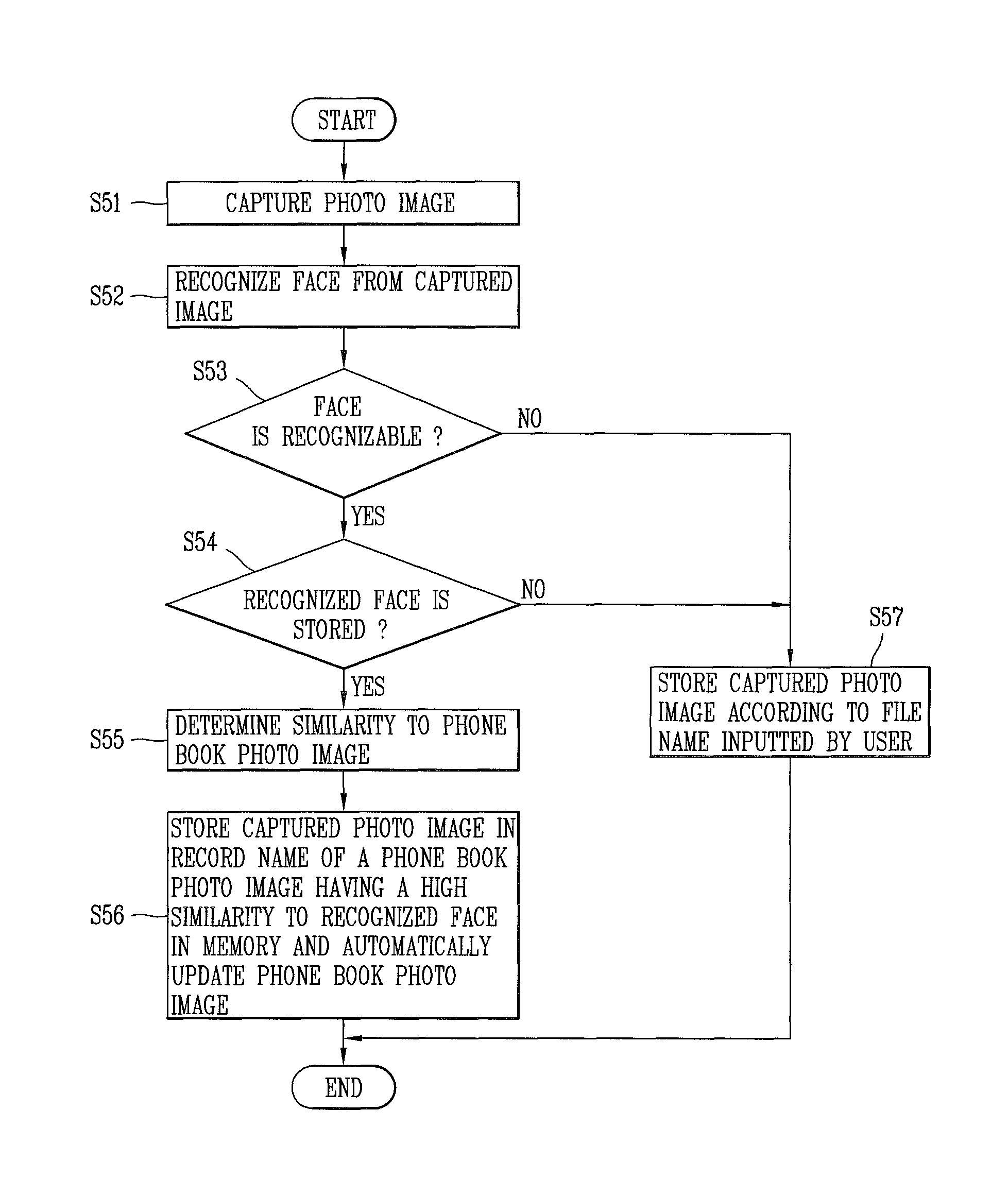 Mobile terminal and method for managing phone book data thereof