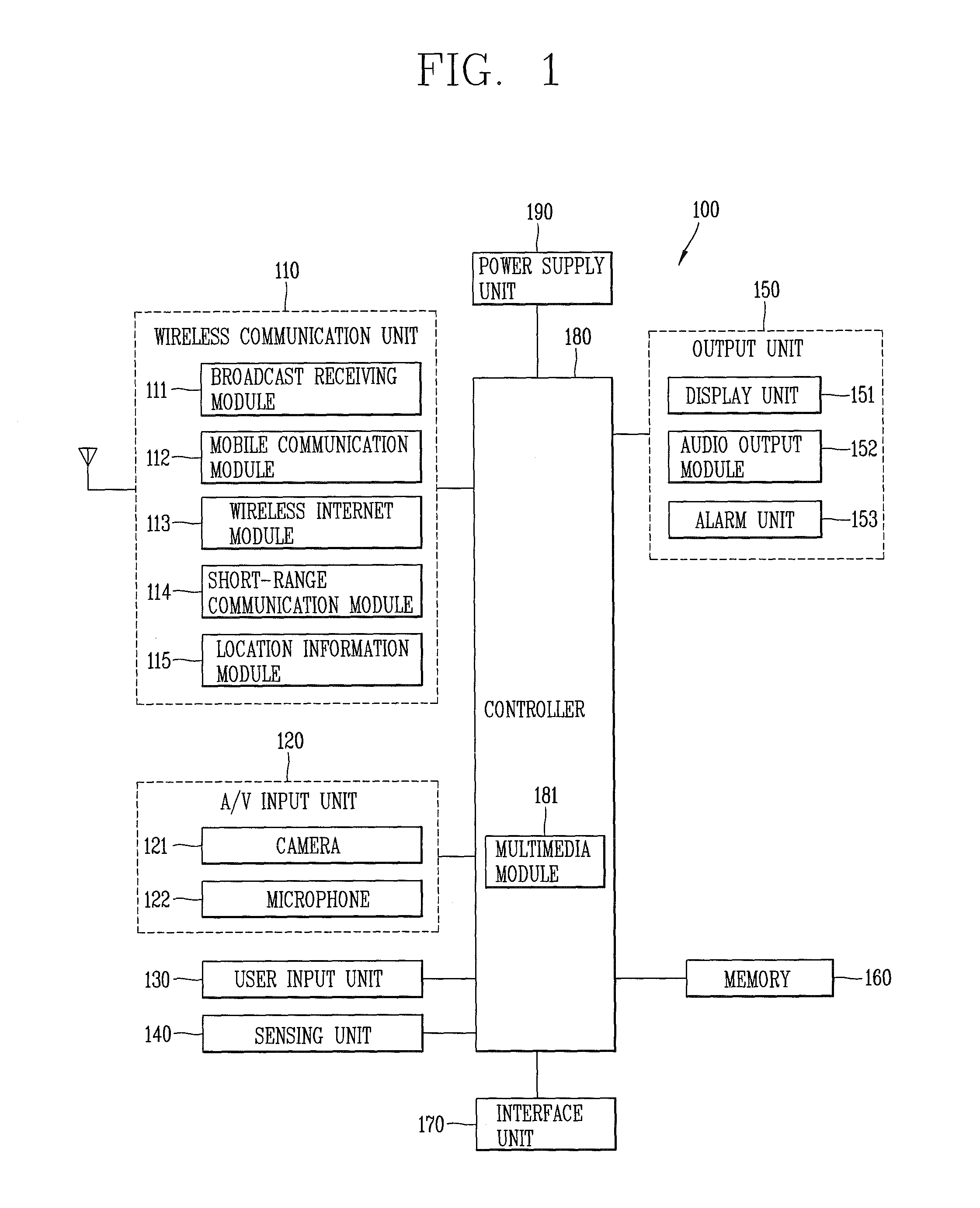 Mobile terminal and method for managing phone book data thereof