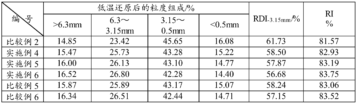 A kind of granulation method of high-chromium type vanadium-titanium magnetite sintering mixture