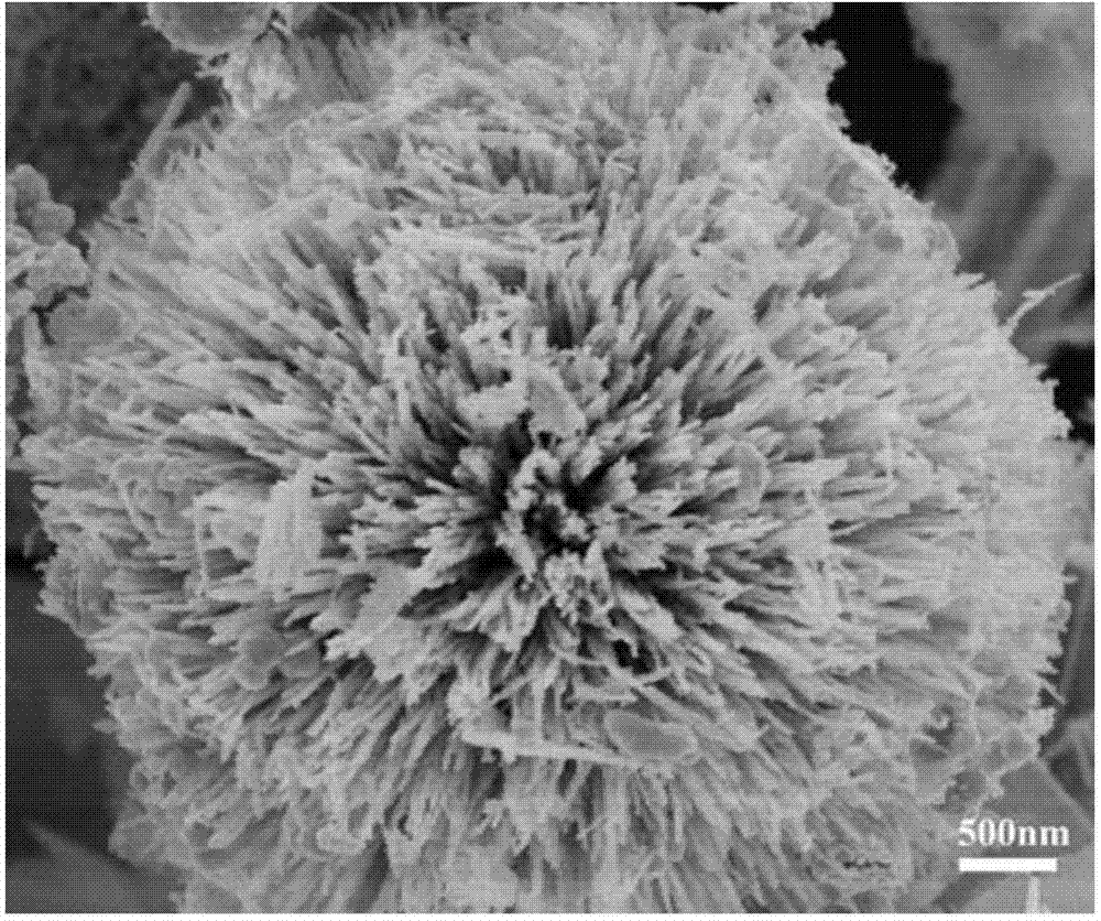 Manganese cobalt oxide hollow microsphere material and preparation method