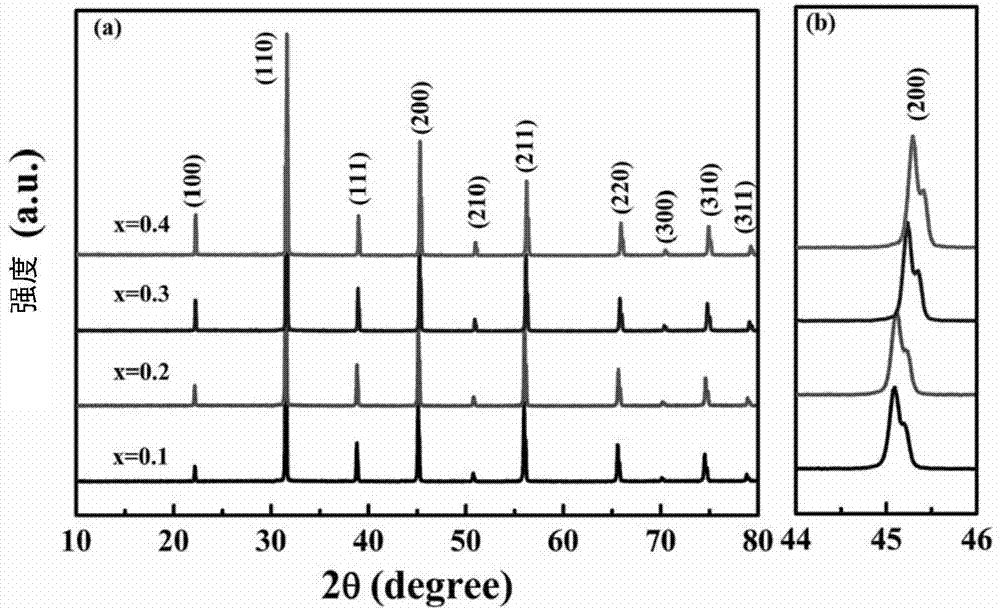 Novel BCZT-based energy storage ceramic material and preparation method and application thereof