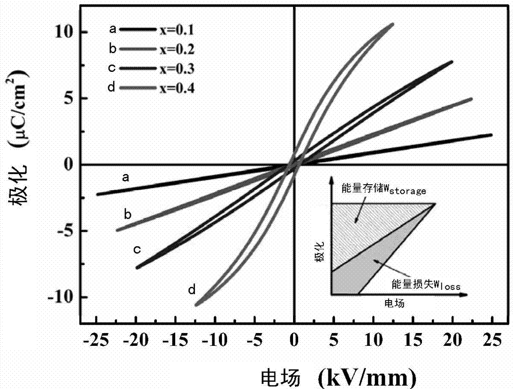 Novel BCZT-based energy storage ceramic material and preparation method and application thereof