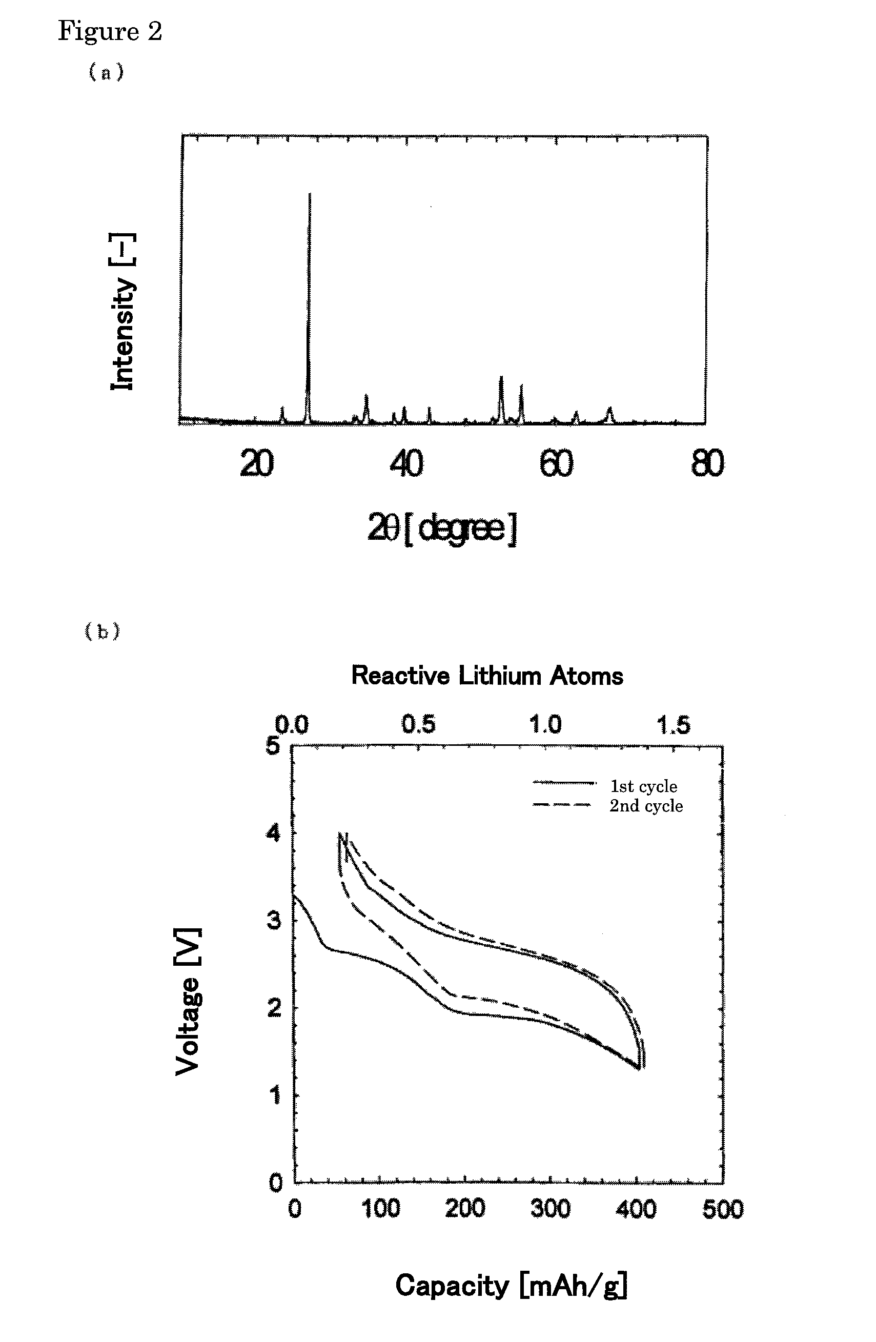 Method for producing iron oxyfluoride positive electrode active substance and iron oxyflouride positive electrode active substance