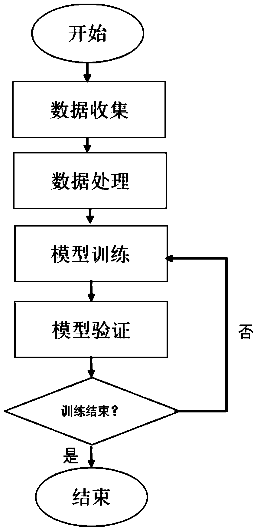 Lane line detection method based on structural information