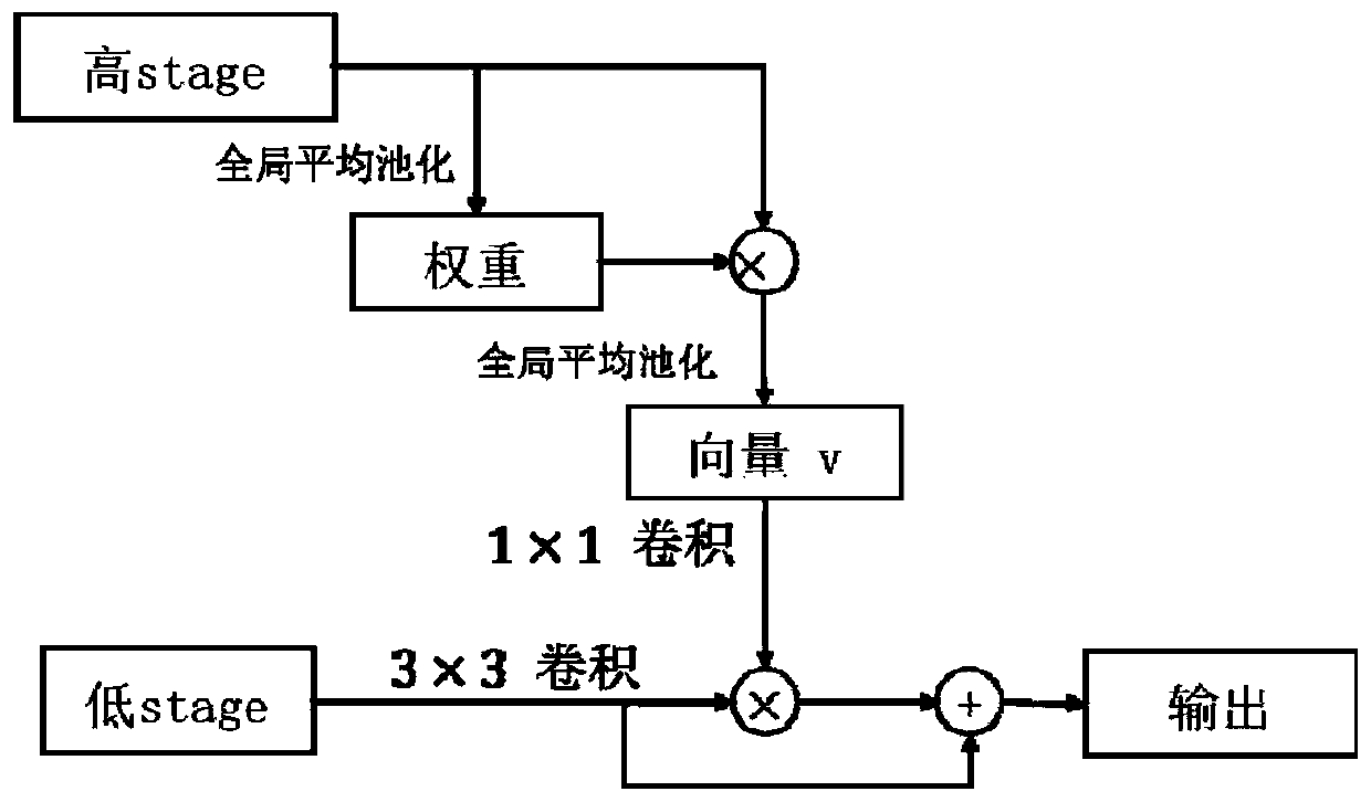 Lane line detection method based on structural information