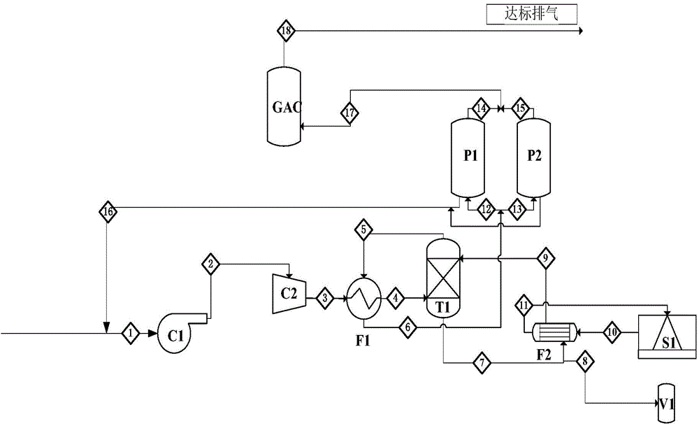 Method and equipment for processing exhaust gases of volatile organic compounds