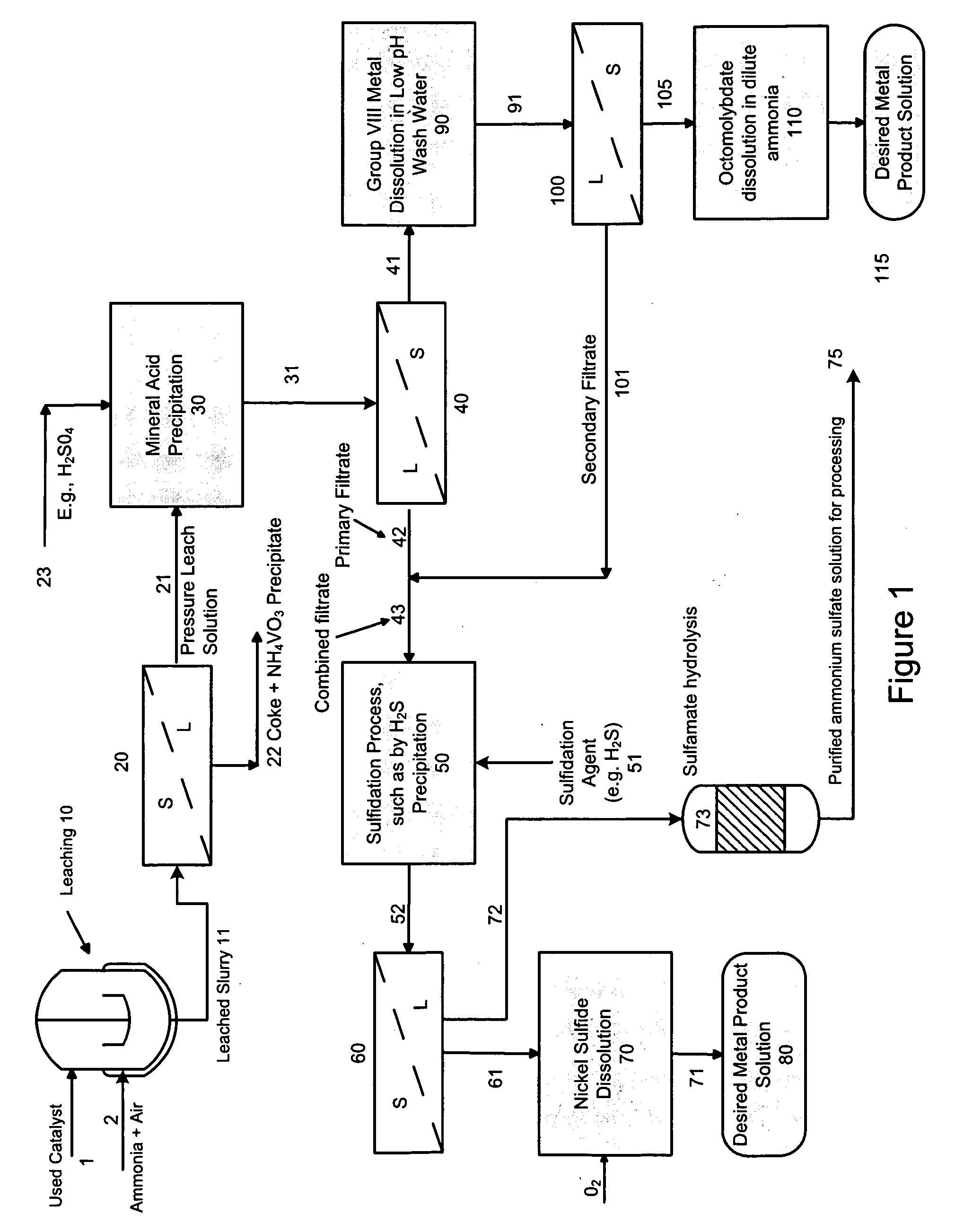 Process for separating and recovering base metals from used hydroprocessing catalyst