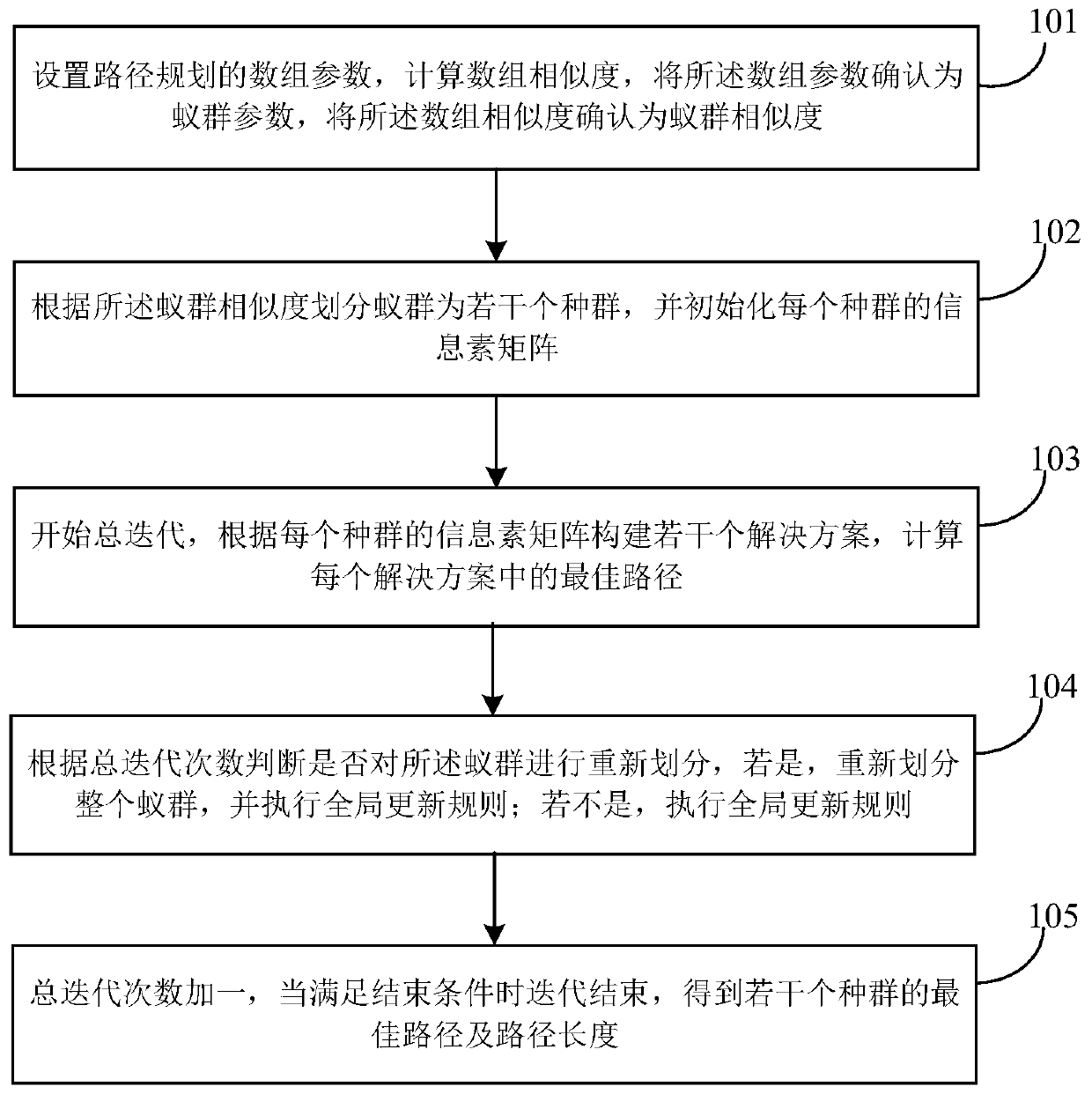 Multi-path planning method and system