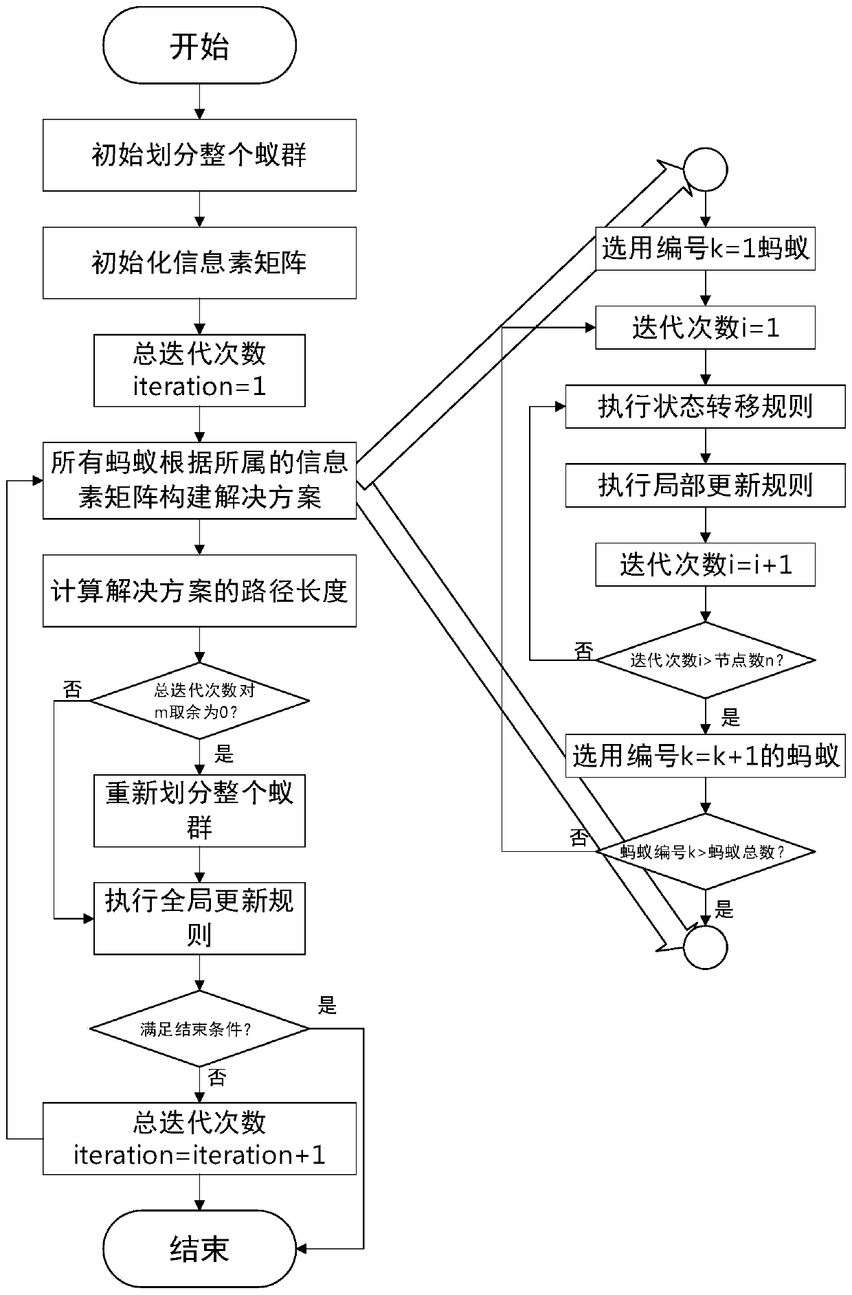 Multi-path planning method and system