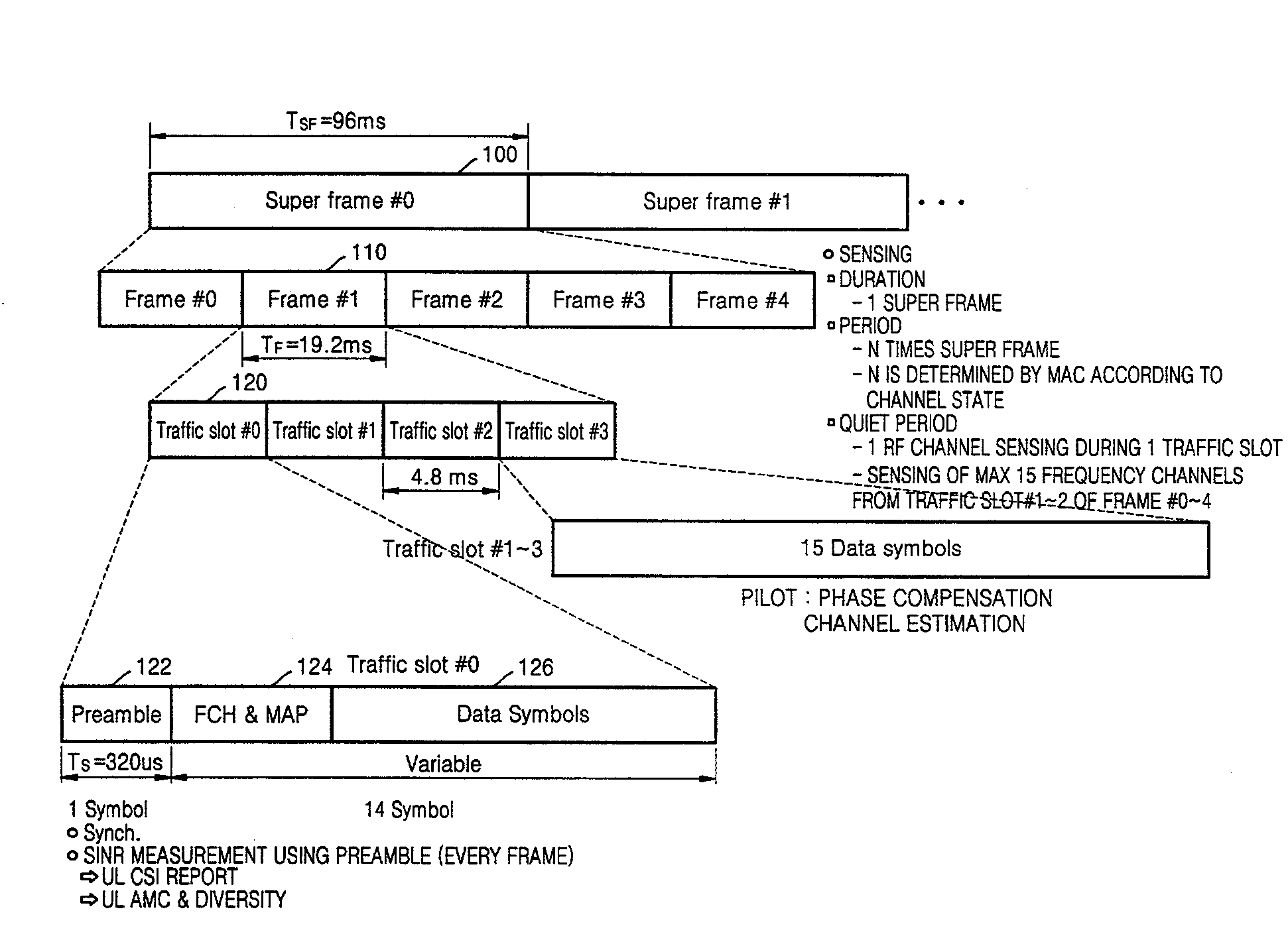 Method, apparatus for dynamic resource allocation method in ofdma-based cognitive radio system and forward link frame structure thereof