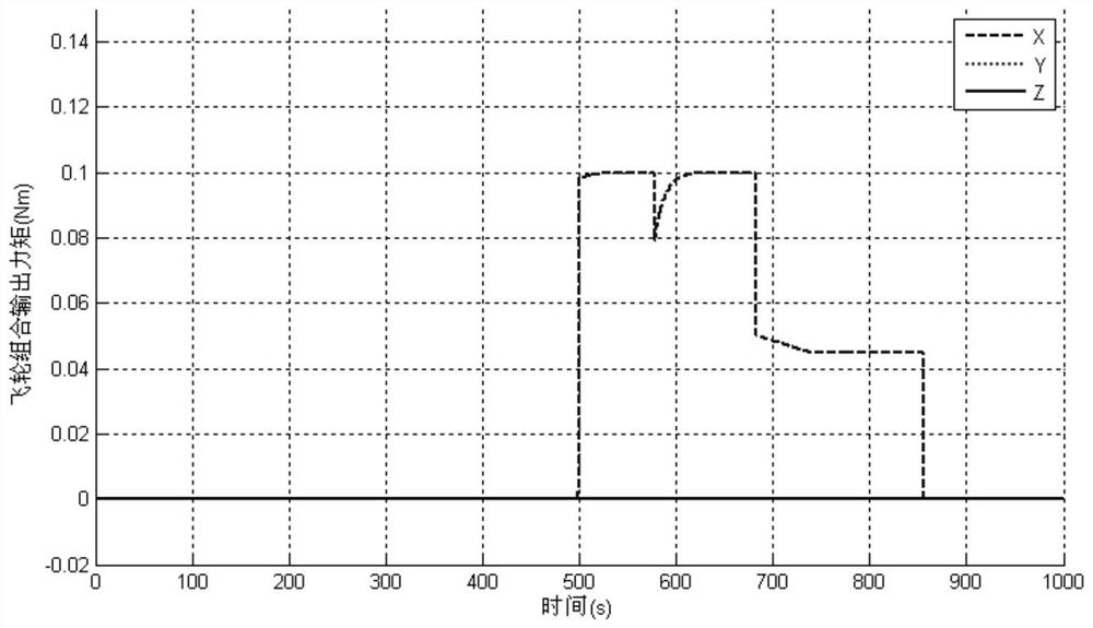 Angular Momentum Distribution Method for Redundant Flywheel Combination Based on Modified Pseudoinverse Matrix