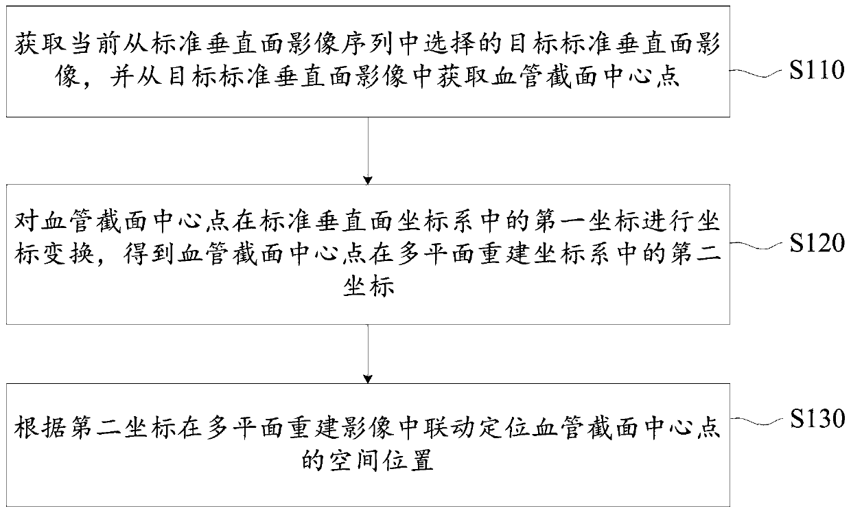 Image interaction linkage method and device and readable storage medium