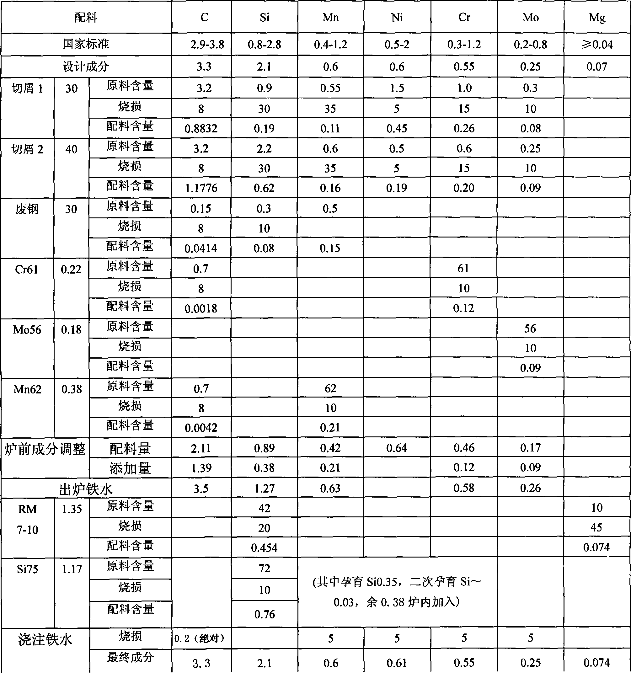 Method for producing alloy iron roll