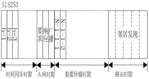 A MAC layer communication method based on fire emergency lights