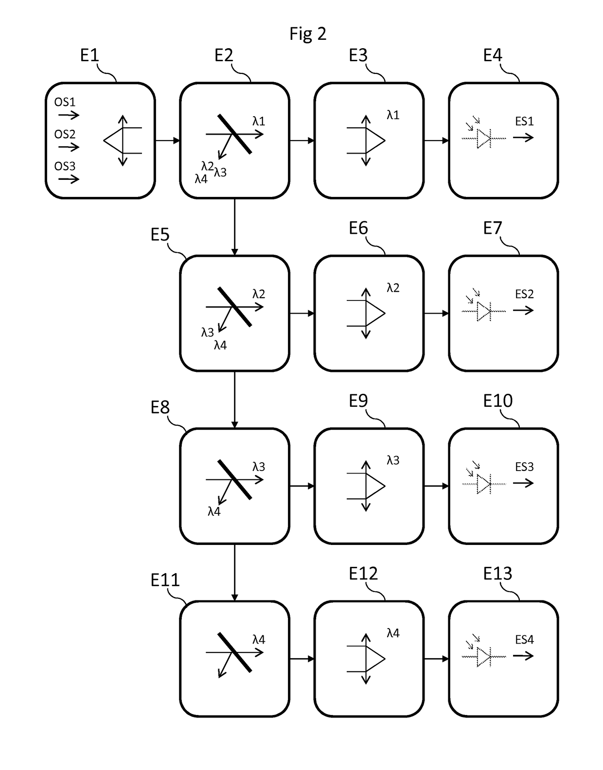 Method and device for generating electrical signals corresponding to a wavelength, from polychromatic optical signals