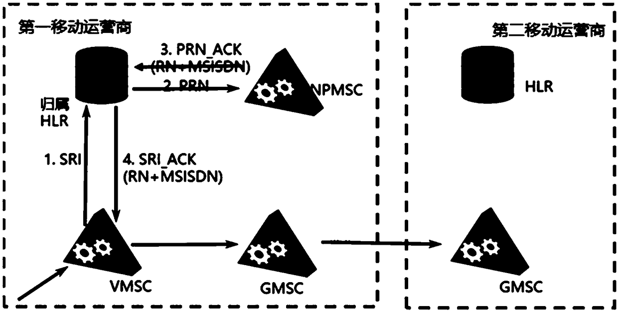 Call processing method and system, and storage medium