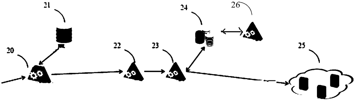 Call processing method and system, and storage medium