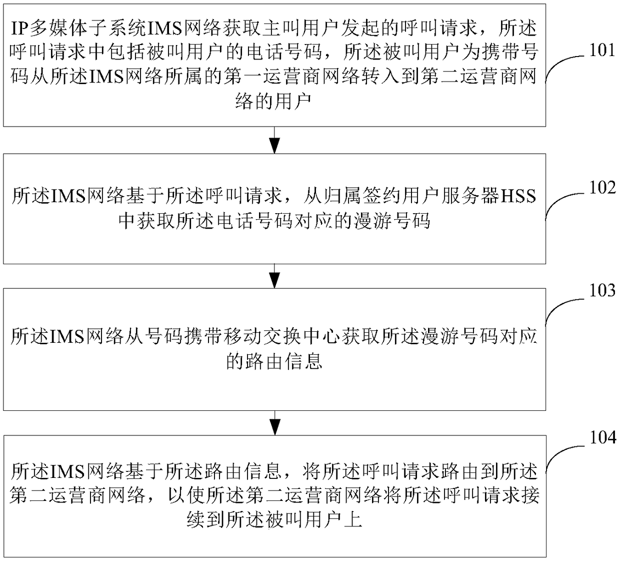 Call processing method and system, and storage medium