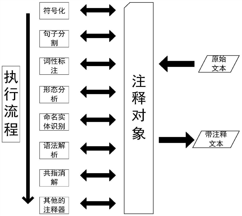 Operation and maintenance operation instruction security analysis method and system and storage medium