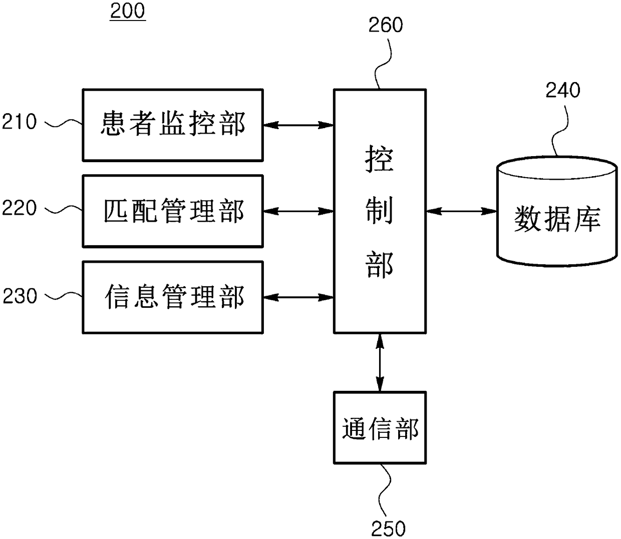 Method and system for providing medical service, and non-transitory computer-readable recording medium