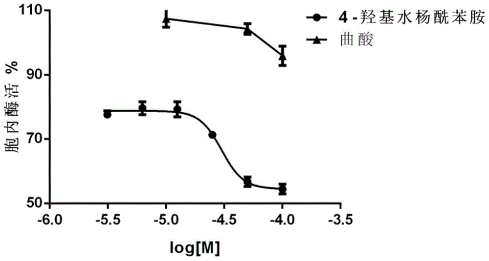 Uses of 2-hydroxy-N-(4-hydroxyphenyl)-benzamide compounds in preparation of tyrosinase inhibitors