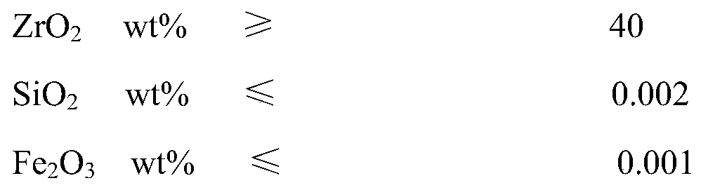 Environmentally friendly and low-cost industrial zirconium carbonate production method