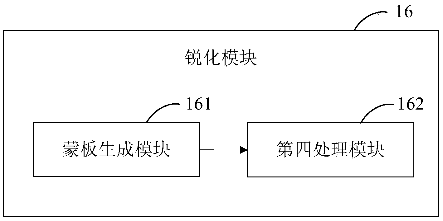 Video denoising method and video denoising system