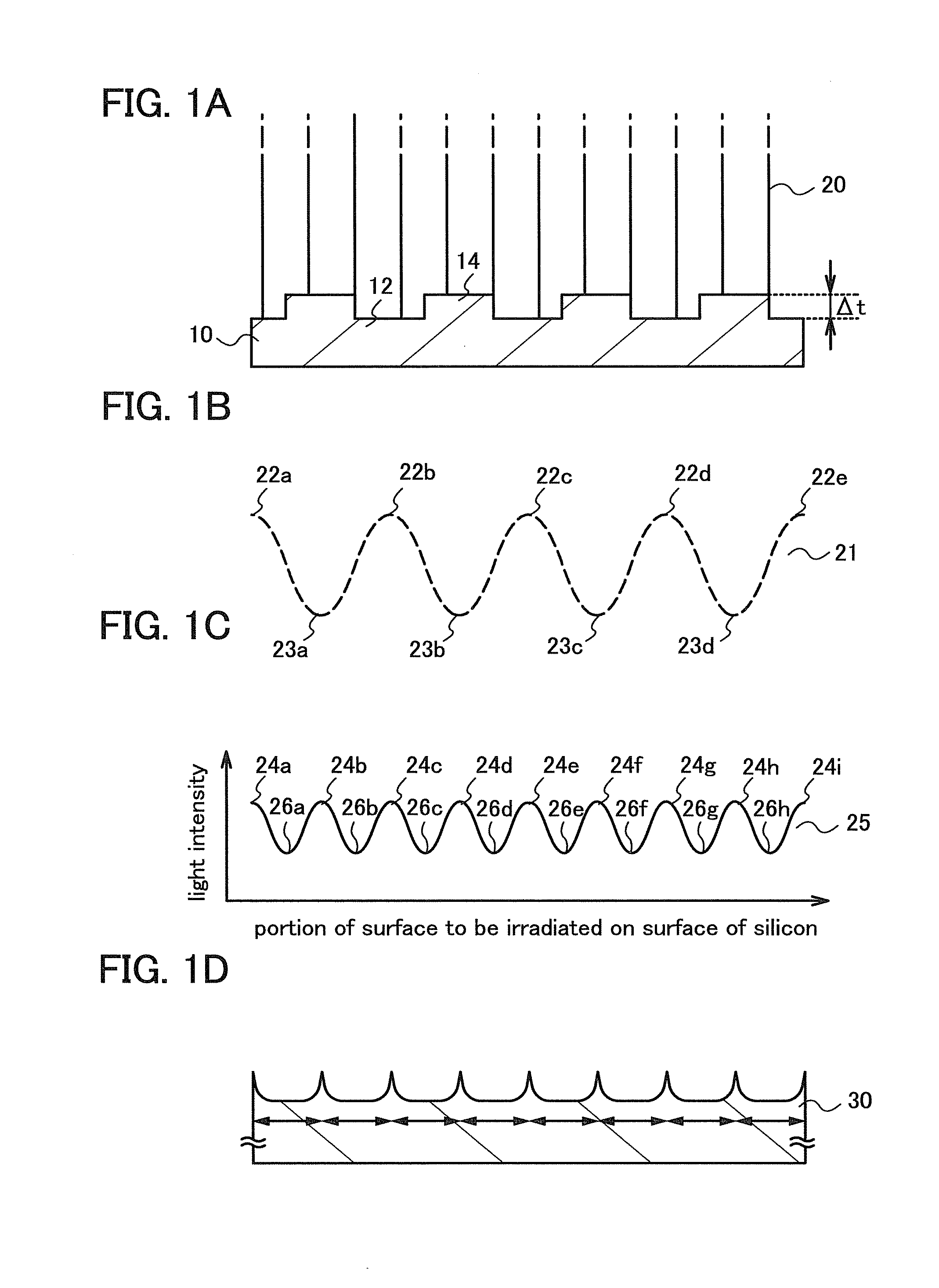 Method for manufacturing photoelectric conversion device