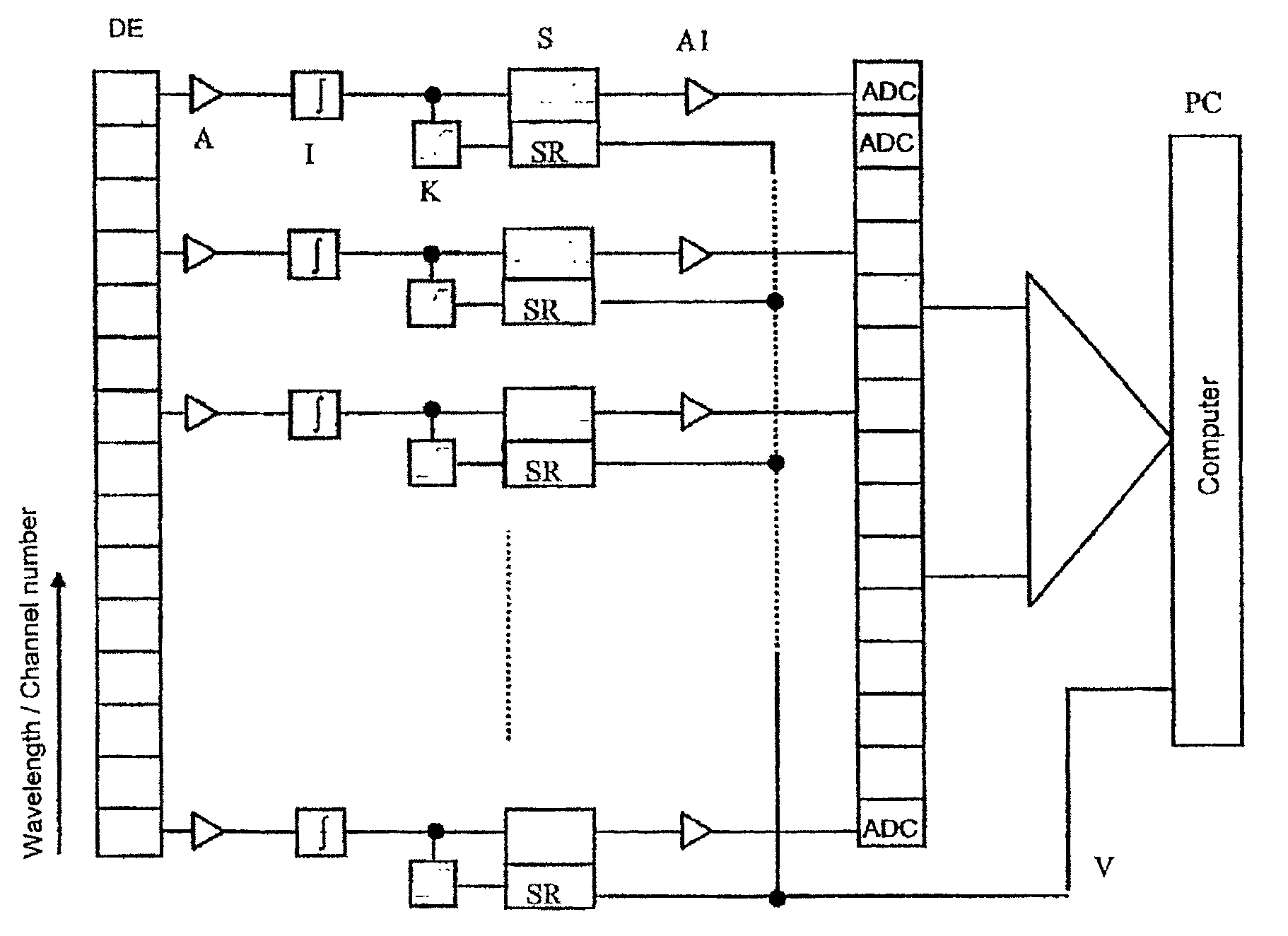 Method for investigating a sample