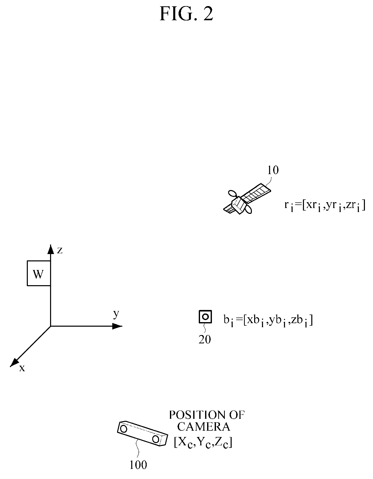 Apparatus for localization using image and range data and method thereof