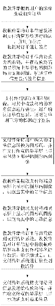 Short-distance payment system and payment procedure based on graphs