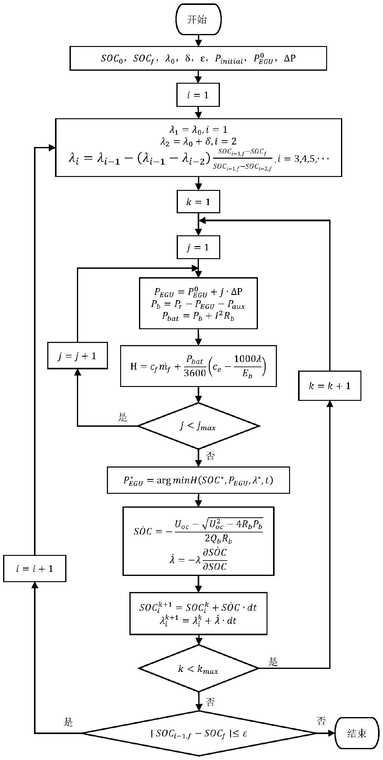 Plug-in hybrid power passenger vehicle energy management method based on self-adaptive equivalent minimum consumption strategy