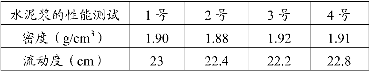 Styrene and acrylate latex and preparation method and application thereof