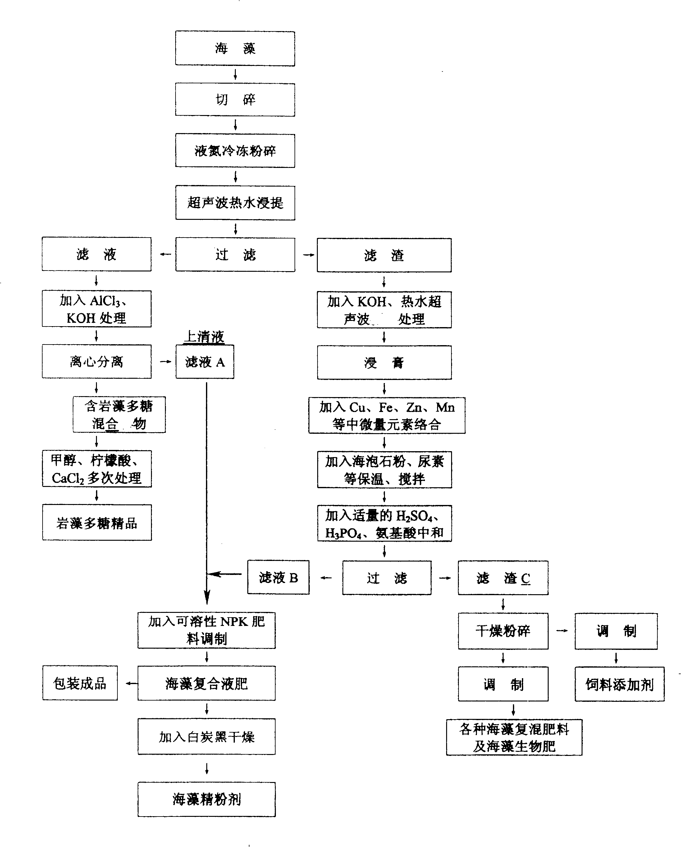 Seaweed product for agriculture and preparation method of fucoidin