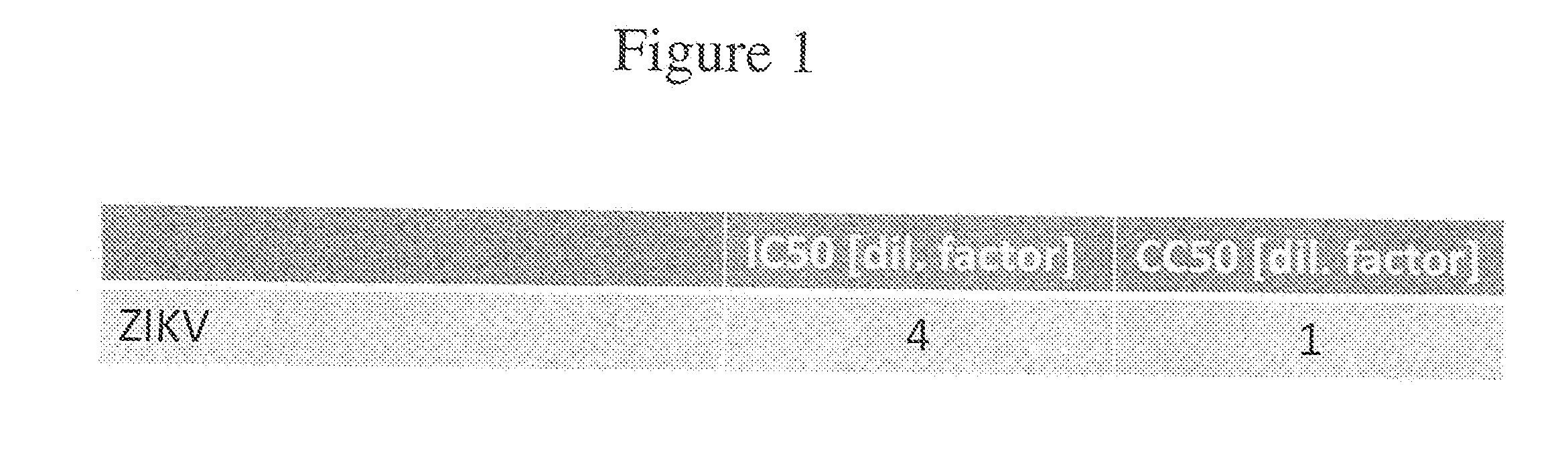 Alternative ACT with Natural Botanical Active GRAS Ingredients for Treatment and Prevention of the ZIKA Virus