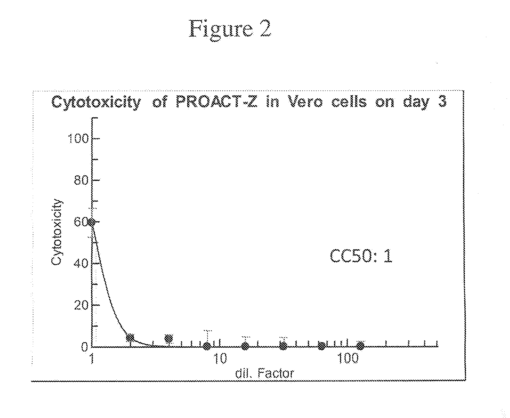 Alternative ACT with Natural Botanical Active GRAS Ingredients for Treatment and Prevention of the ZIKA Virus