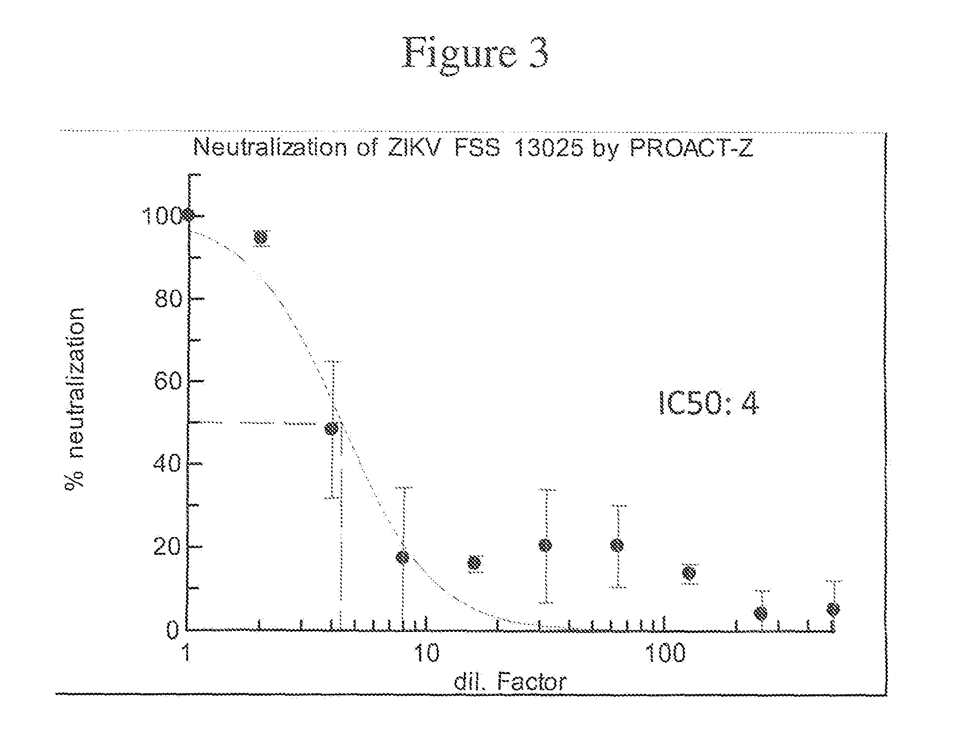 Alternative ACT with Natural Botanical Active GRAS Ingredients for Treatment and Prevention of the ZIKA Virus