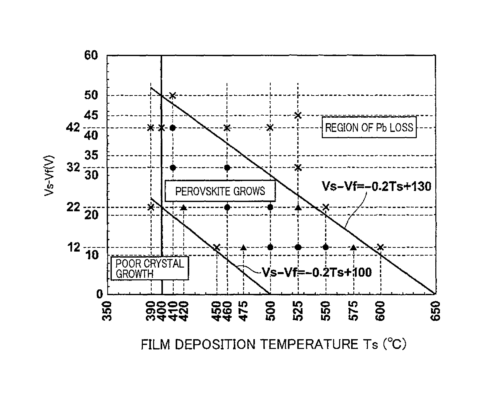 Sputtering method and apparatus